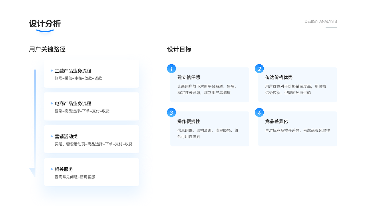 2020-2021UI作品集（图ZMzIyMjUxNzQw） - APP界面 - 站酷设计师Danielovely原创素材 - 站酷ZCOOL