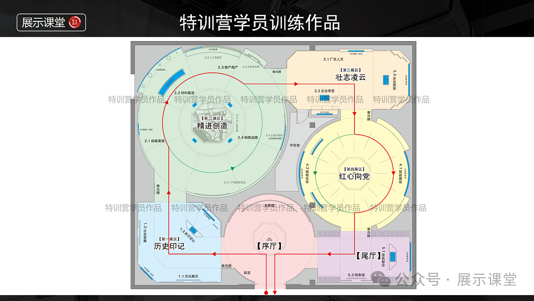 如何突破方正空间,规划节奏丰富的展厅布局!