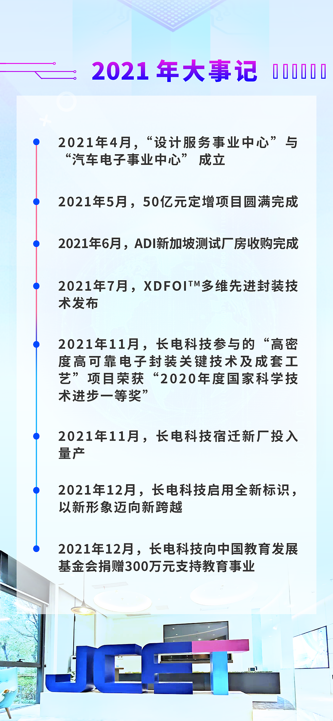 年度财务报表-长电科技（图ZMzMxNzk3Nzgw） - 信息图表 - 站酷设计师弘小胖原创素材 - 站酷ZCOOL