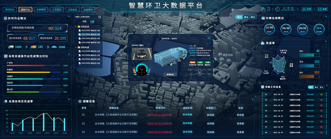 智慧环卫大数据平台