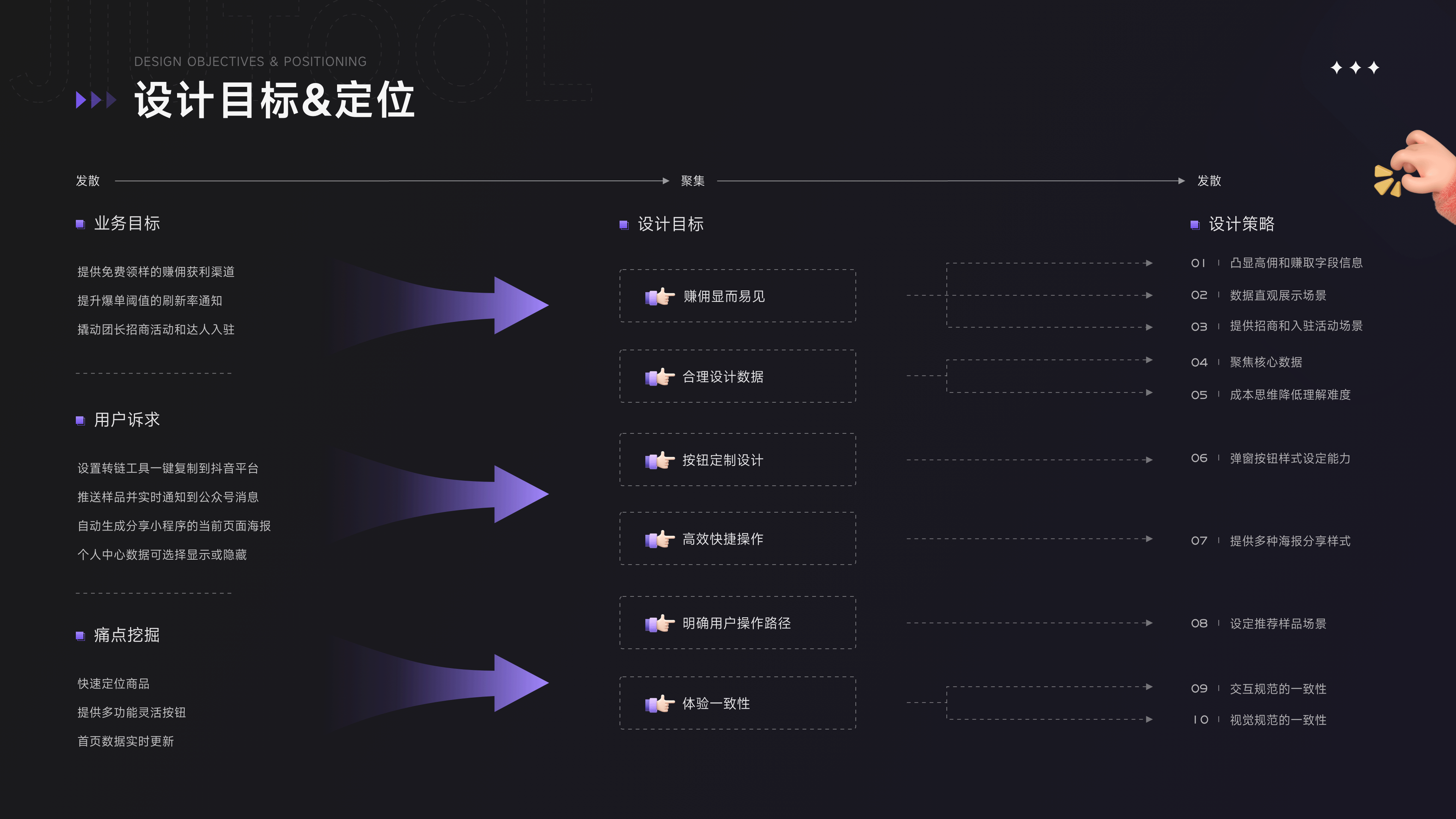 「2023」年度项目总结(图ZMzU0MTUwODky) - APP界面 - 站酷设计师雯静妹妹原创素材 - 站酷ZCOOL