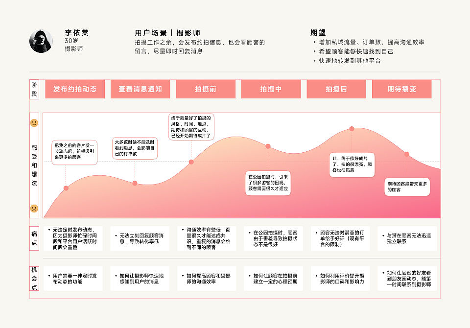 刘畅交互作品集（图ZMzI3MjYzNzE2） - 交互/UE - 站酷设计师刘畅_原创素材 - 站酷ZCOOL