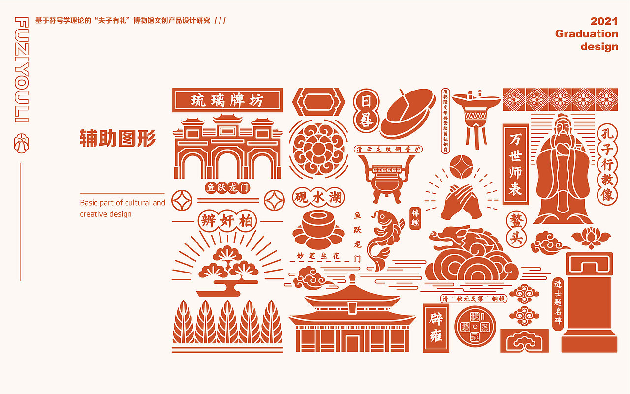 “夫子有礼”博物馆文创产品设计研究（图ZMzM4NDYyODg0） - 品牌 - 站酷设计师一个一仔原创素材 - 站酷ZCOOL