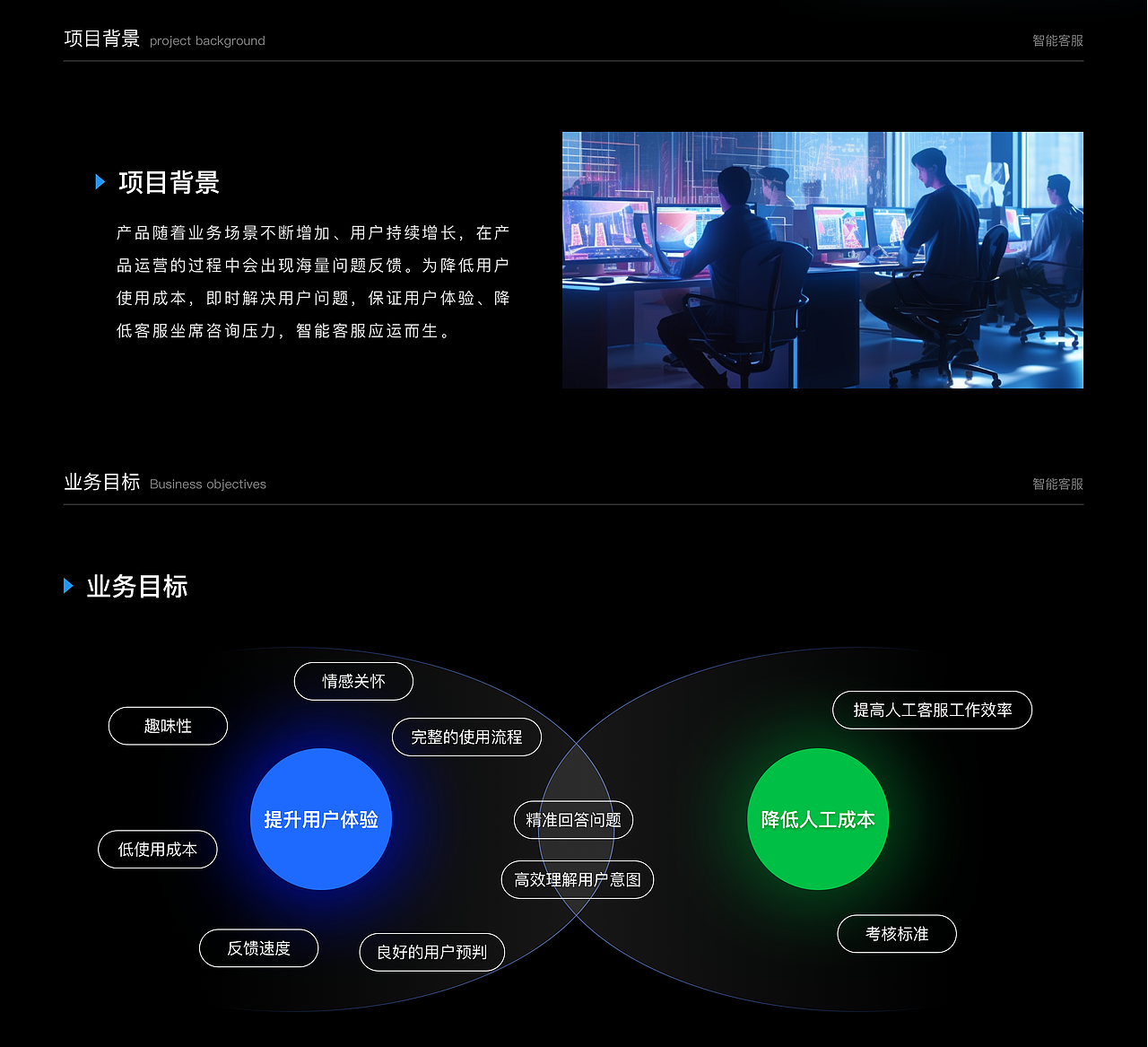 智能客服案例复盘（图ZMzQ1NTcyMjAw） - APP界面 - 站酷设计师AB_Design原创素材 - 站酷ZCOOL