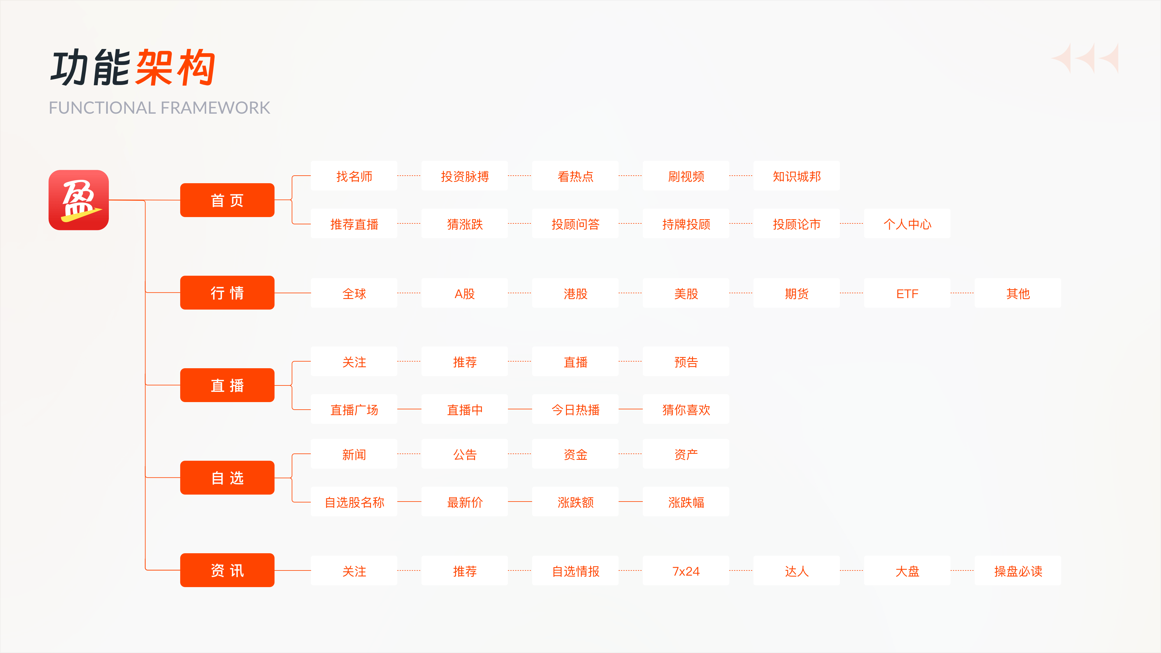 2022-2025｜UI作品集（图ZMzU2ODM2MjQ0） - APP界面 - 站酷设计师抽屉里的Moki原创素材 - 站酷ZCOOL