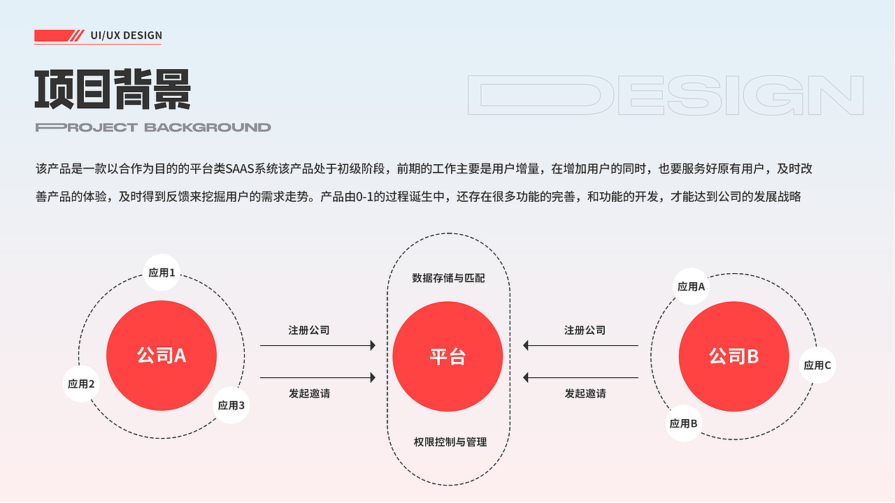 UI作品集（图ZMzU0MDI4MDQ0） - APP界面 - 站酷设计师13Mr原创素材 - 站酷ZCOOL