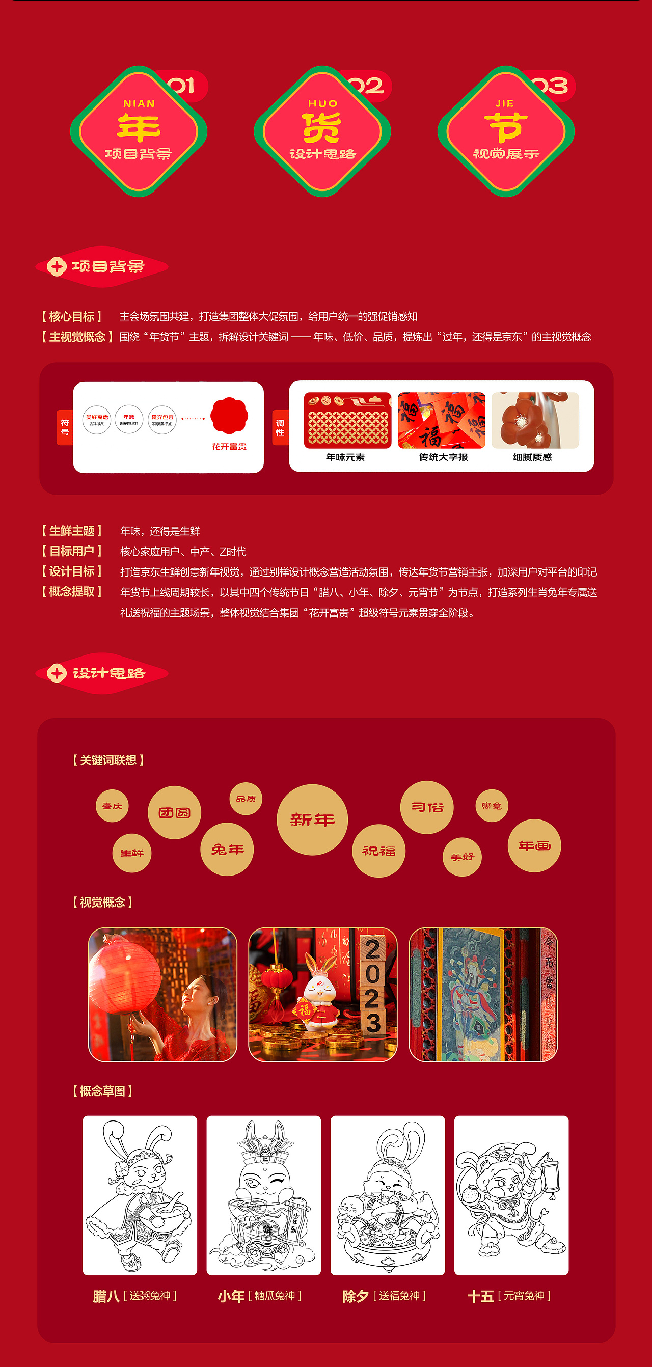 京东生鲜2023年货节项目创意总结