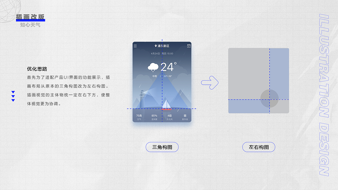 天气项目插画合集（图ZMzA1NDU5OTEy） - 商业插画 - 站酷设计师阿遥和两只猫原创素材 - 站酷ZCOOL