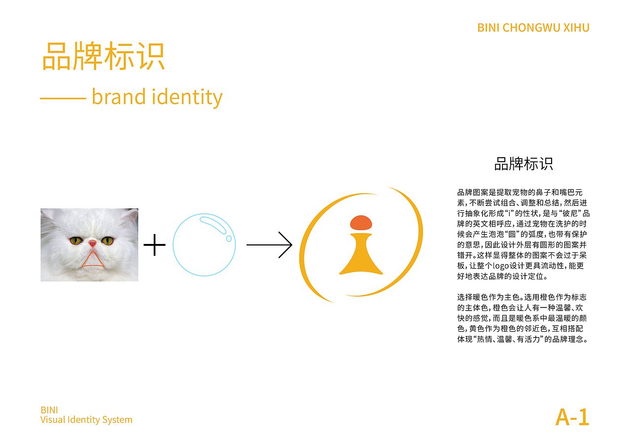 “彼尼”宠物洗护用品品牌设计