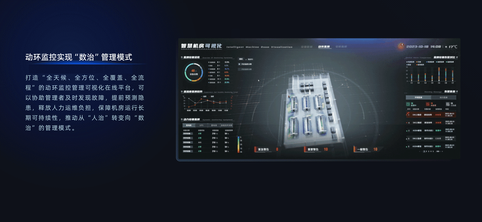 EasyV数字孪生可视化|智慧机房