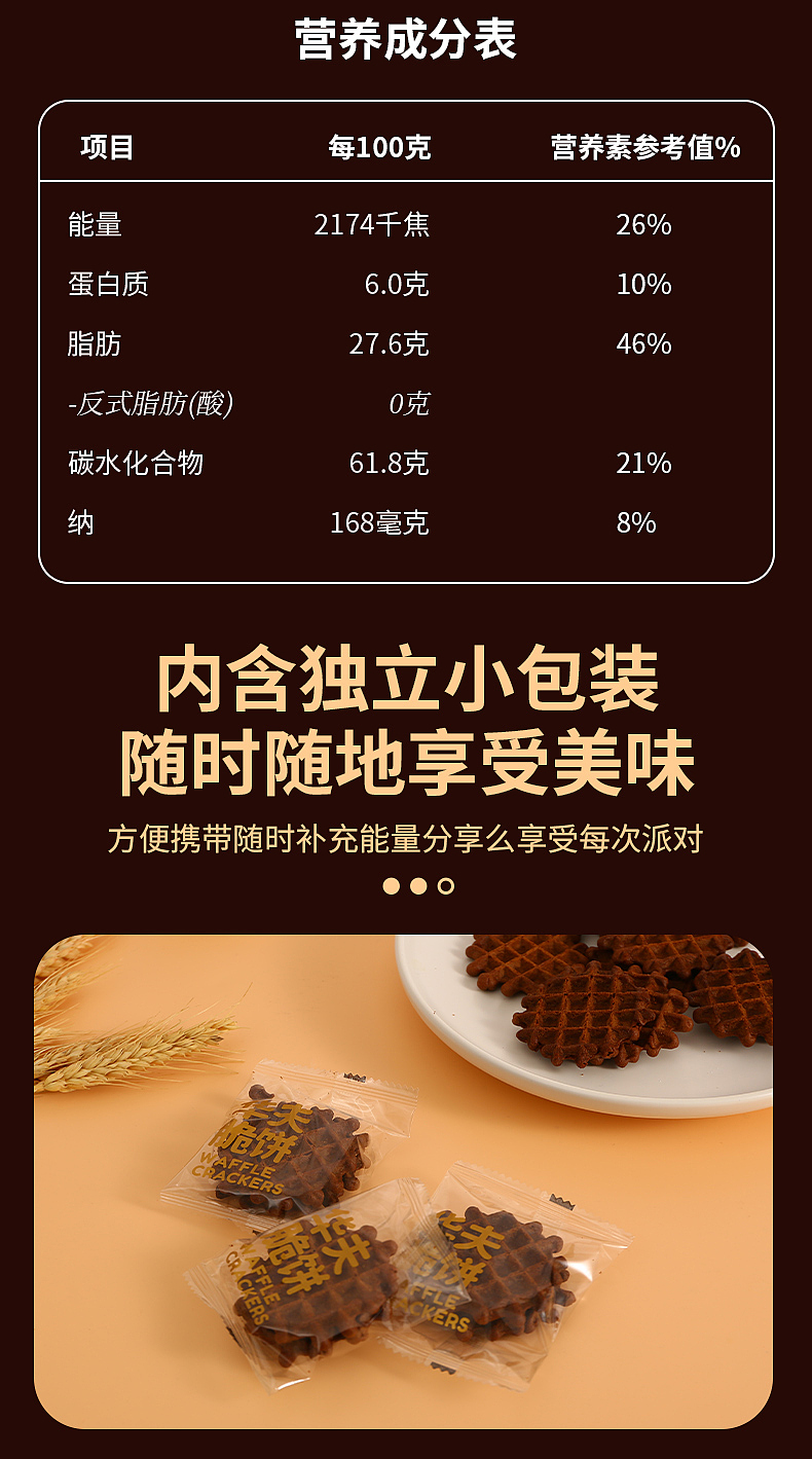 华夫饼详情页设计~