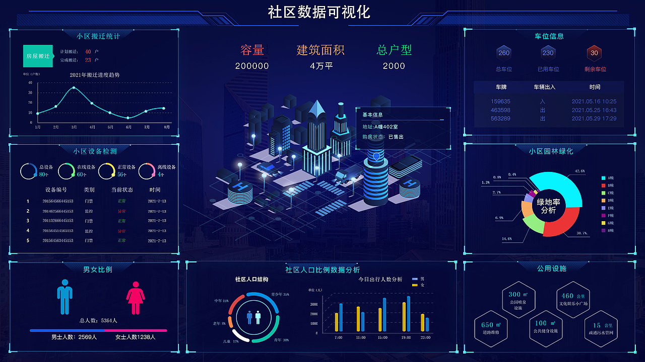 数据可视化（图ZMzMxMDk5NDMy） - 其他UI - 站酷设计师不吃香菜aaa原创素材 - 站酷ZCOOL