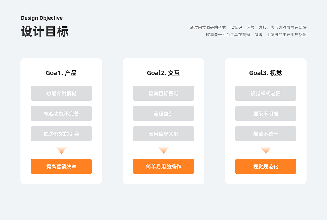 B端 | 在线教育营销管理（图ZMzQ5NjUzMDEy） - APP界面 - 站酷设计师阿朝AZHAO原创素材 - 站酷ZCOOL