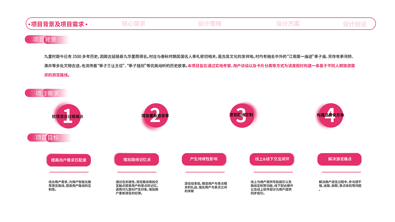 UX portfolio（图ZMzEwMDA0OTA4） - 交互/UE - 站酷设计师ELIHAHA原创素材 - 站酷ZCOOL