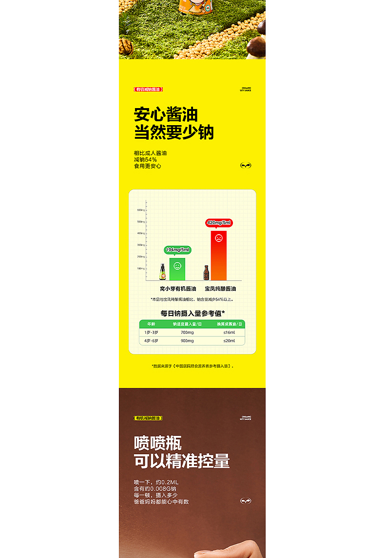 2023年年度总结-详情页*5（图ZMzYxMDE5NDYw） - 电商 - 站酷设计师nissi_原创素材 - 站酷ZCOOL