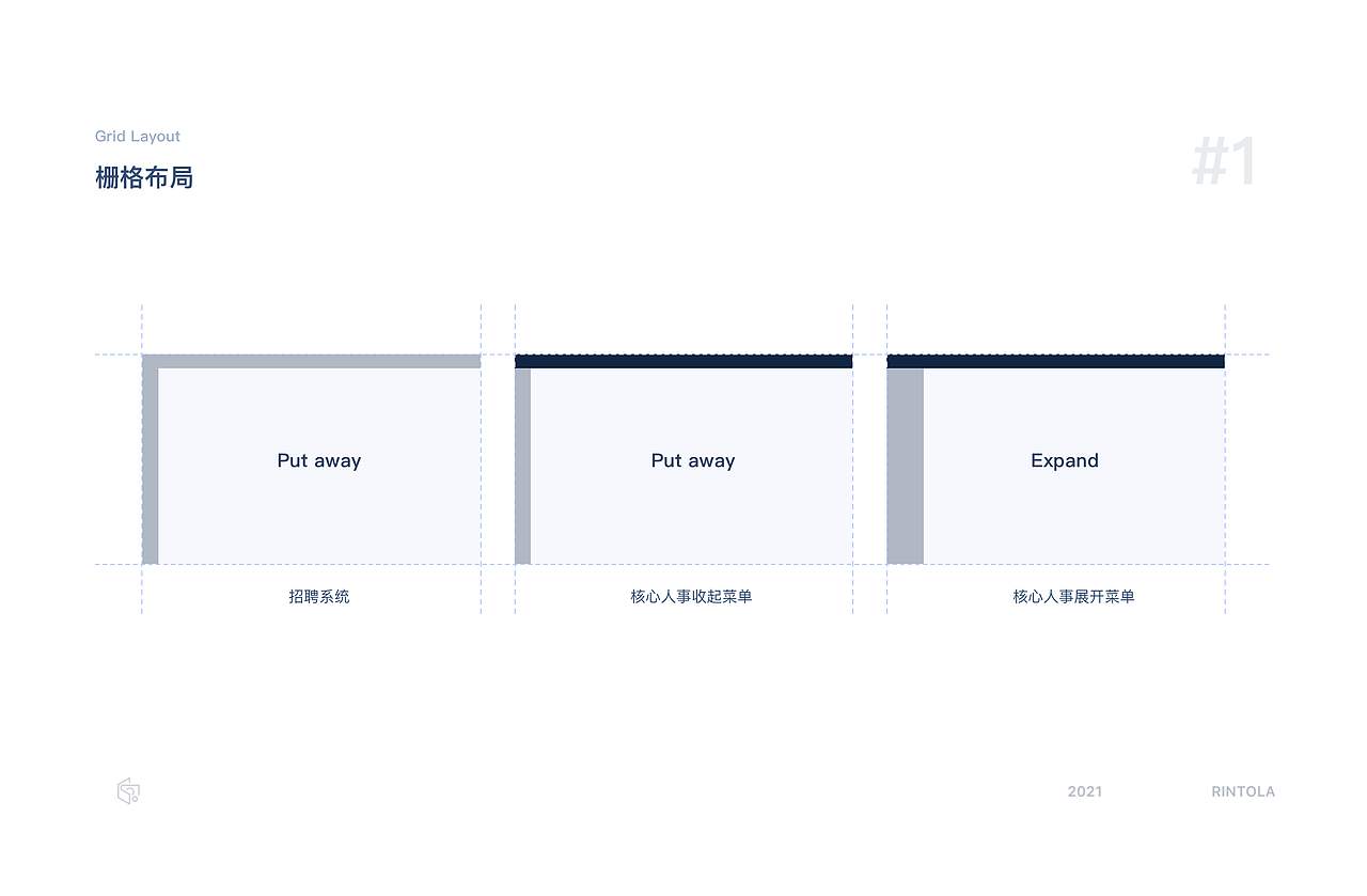 B端——HR SaaS 人才管理系统 (人事一体化02)