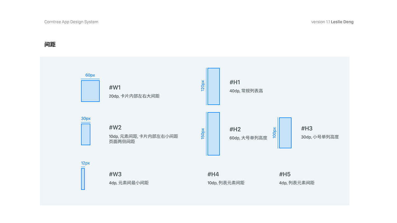 关于一个移动端界面设计规范的事情（图ZMzI4MDg3MTQ0） - APP界面 - 站酷设计师fat_coi原创素材 - 站酷ZCOOL