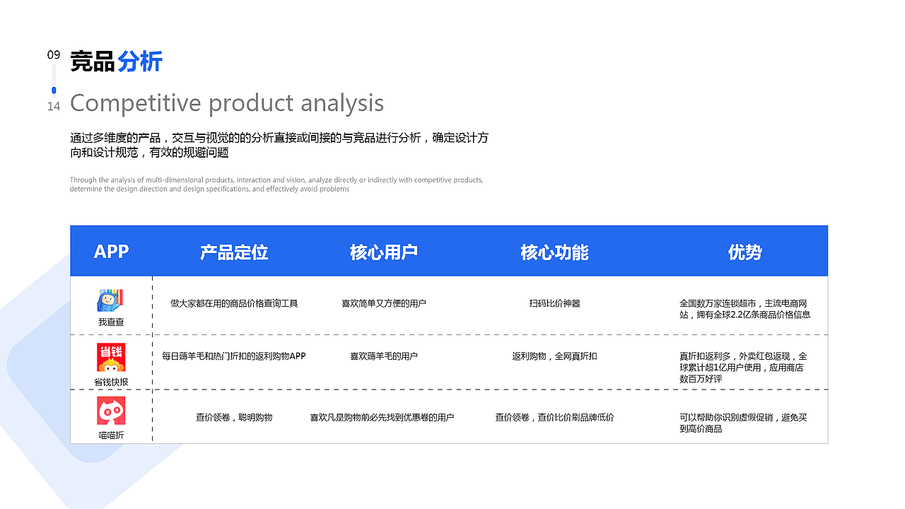 我查查APP-改版（图ZMzExOTYyNDUy） - APP界面 - 站酷设计师摄技思原创素材 - 站酷ZCOOL