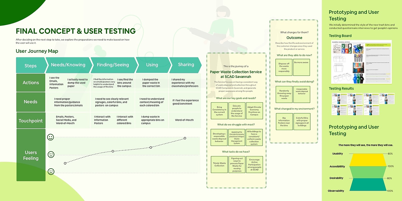 服务设计 作品 | 环保 | 循环经济 | 产品经理 | 校园