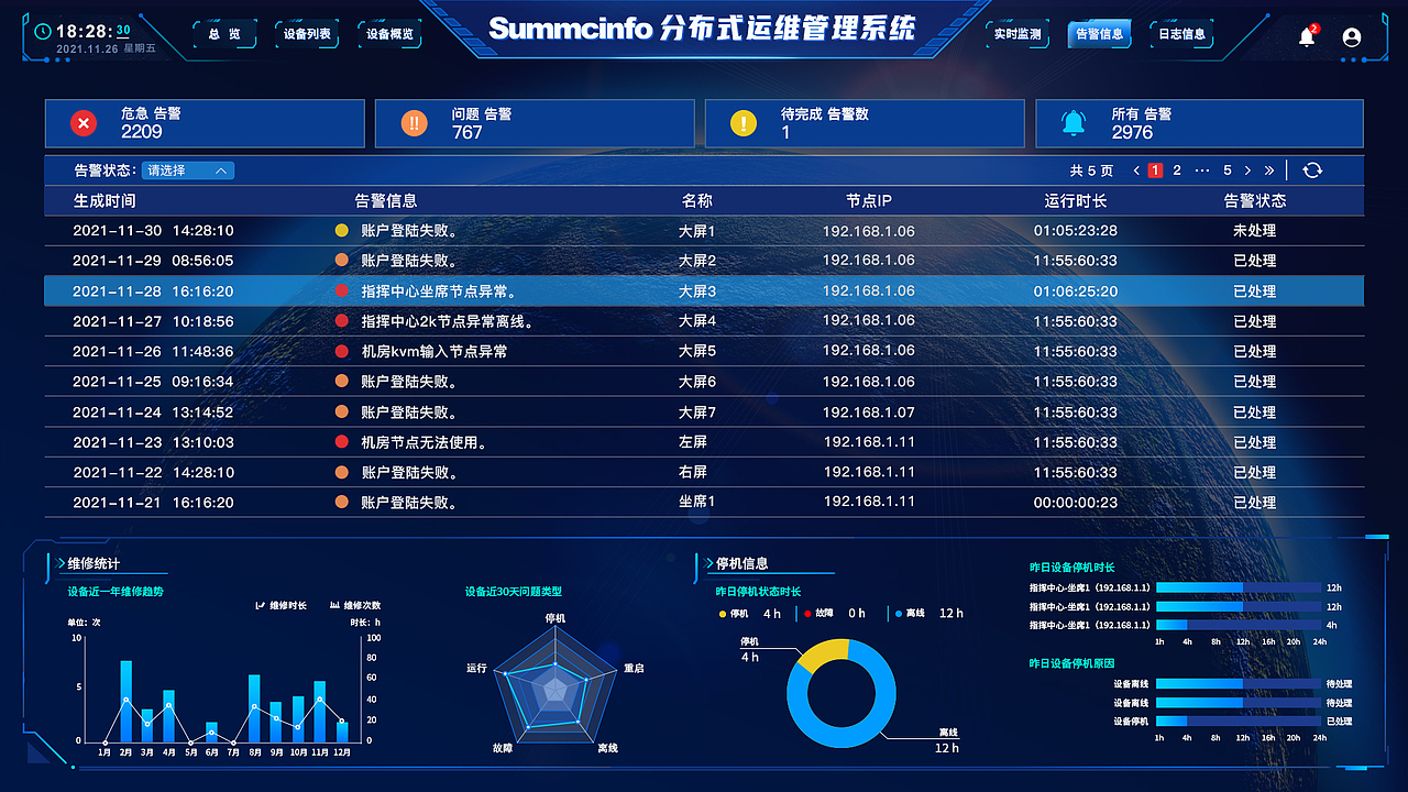 数据可视化-运维管理