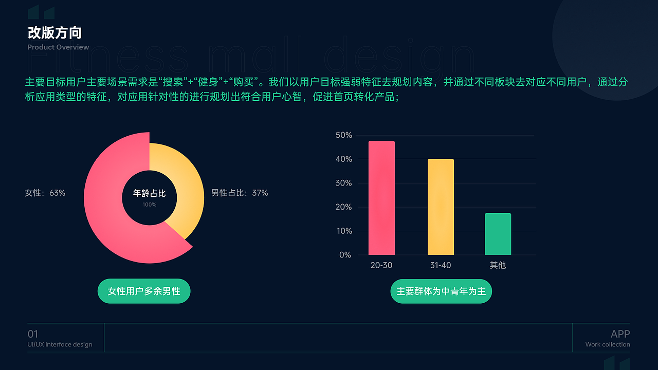 健身App界面设计（图ZMzU1MTQxMTcy） - APP界面 - 站酷设计师海边的小锦鲤原创素材 - 站酷ZCOOL