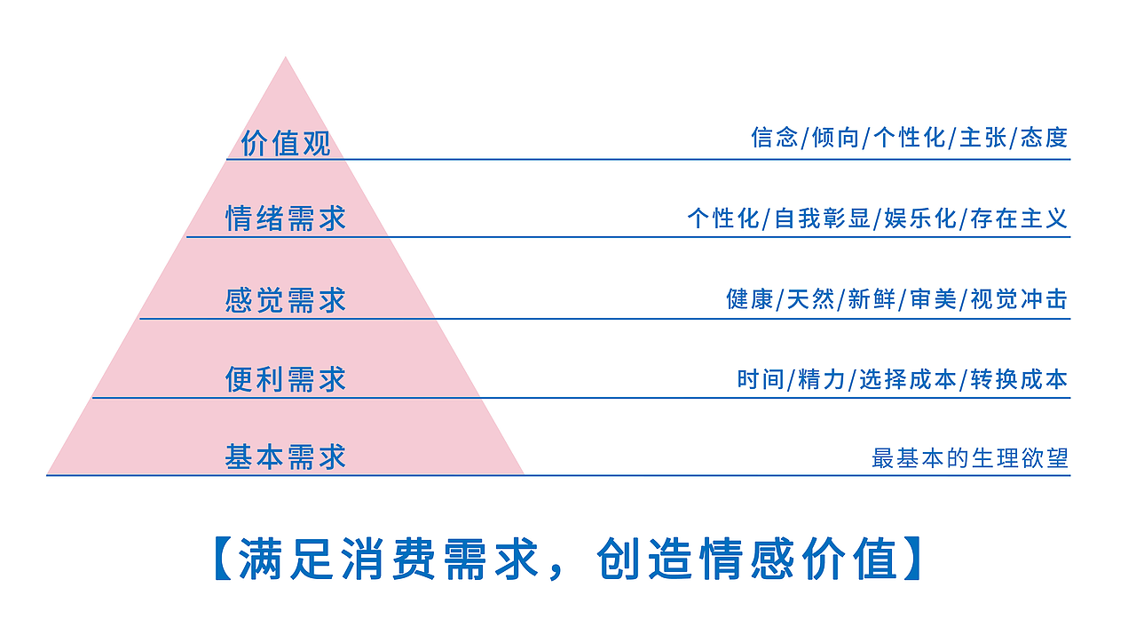 波乐甜品 | IP设计 | 品牌设计（图ZMzEzNDIxMjE2） - 品牌 - 站酷设计师瑞籽1111原创素材 - 站酷ZCOOL