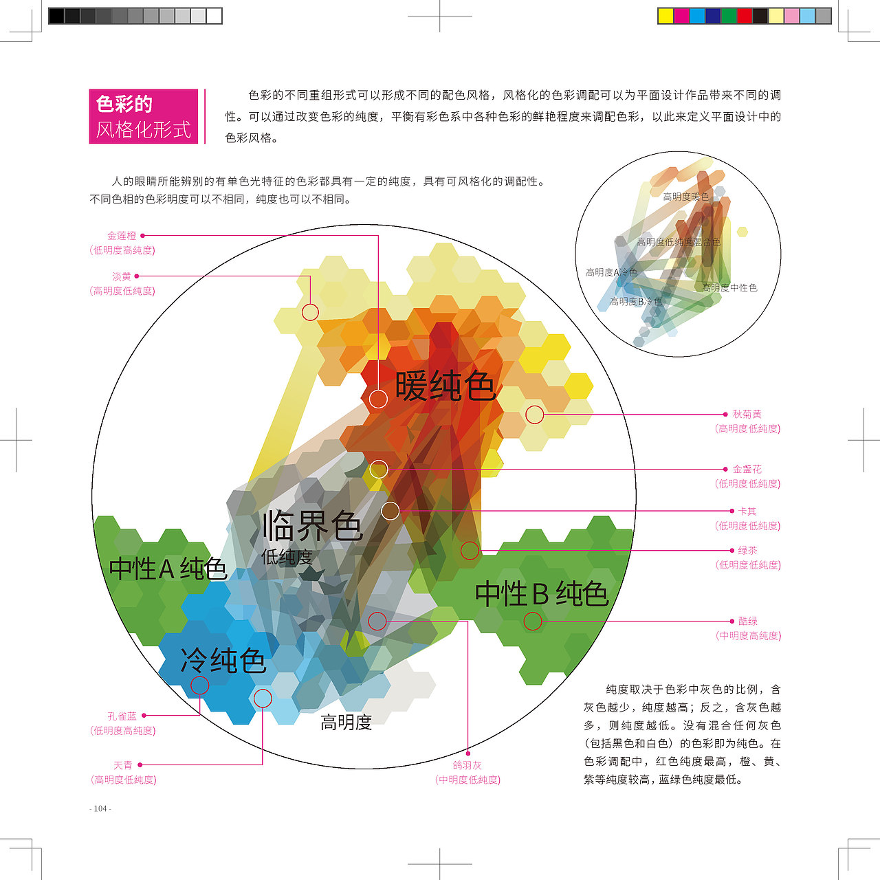 平面设计图解手册（二）（图ZMzUyODk0ODU2） - 宣传物料 - 站酷设计师吴刚UI原创素材 - 站酷ZCOOL