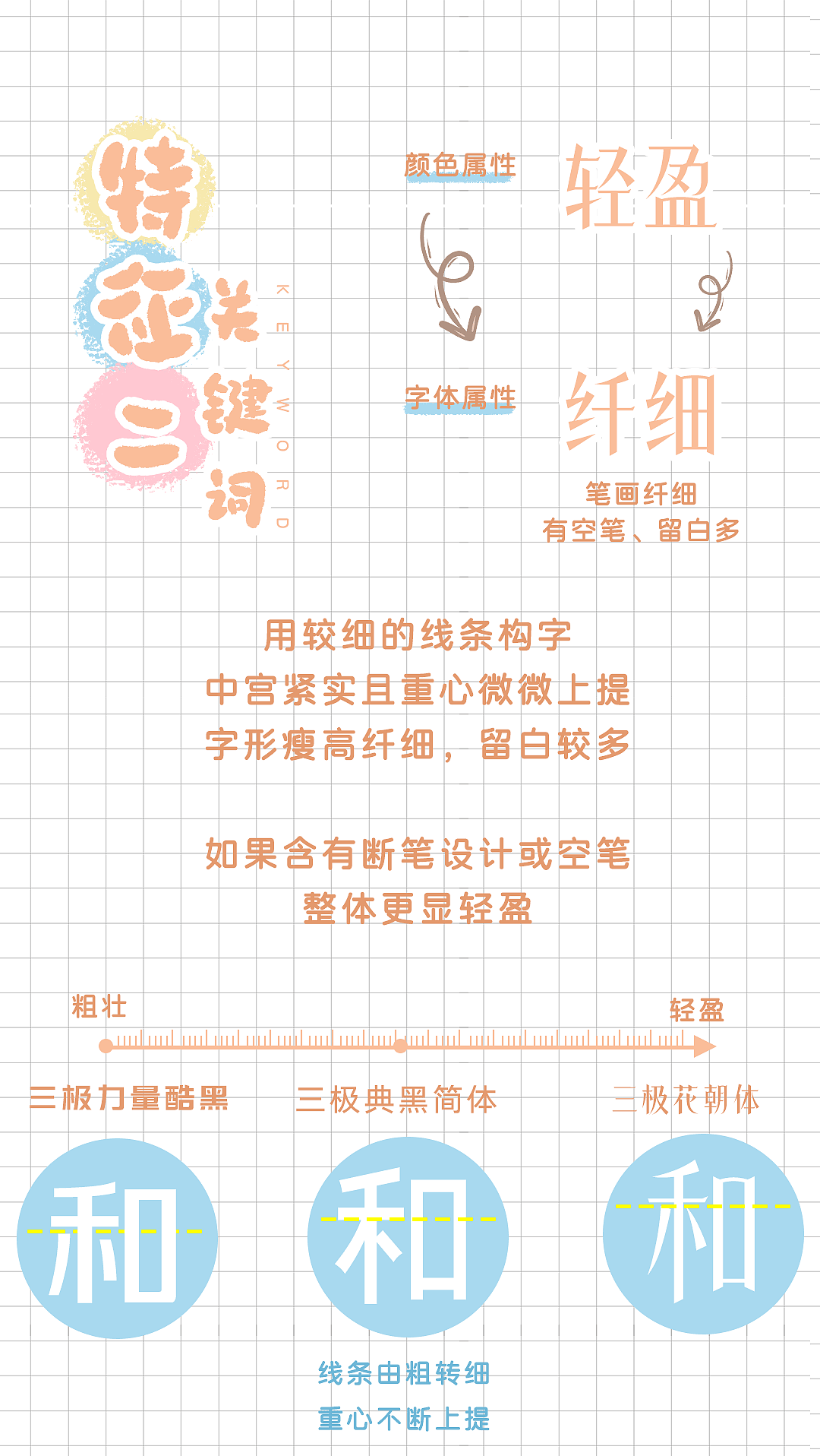 「柔和桃」的最佳字体搭子竟然是？（图ZMzYzNTA3NDUy） - 字体/字形 - 站酷设计师三极字库sjtype原创素材 - 站酷ZCOOL