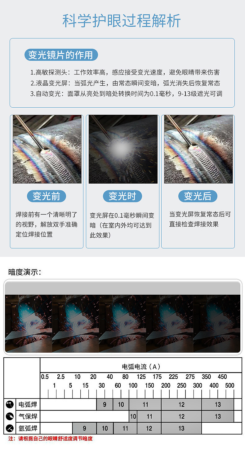 智能真彩变光面罩