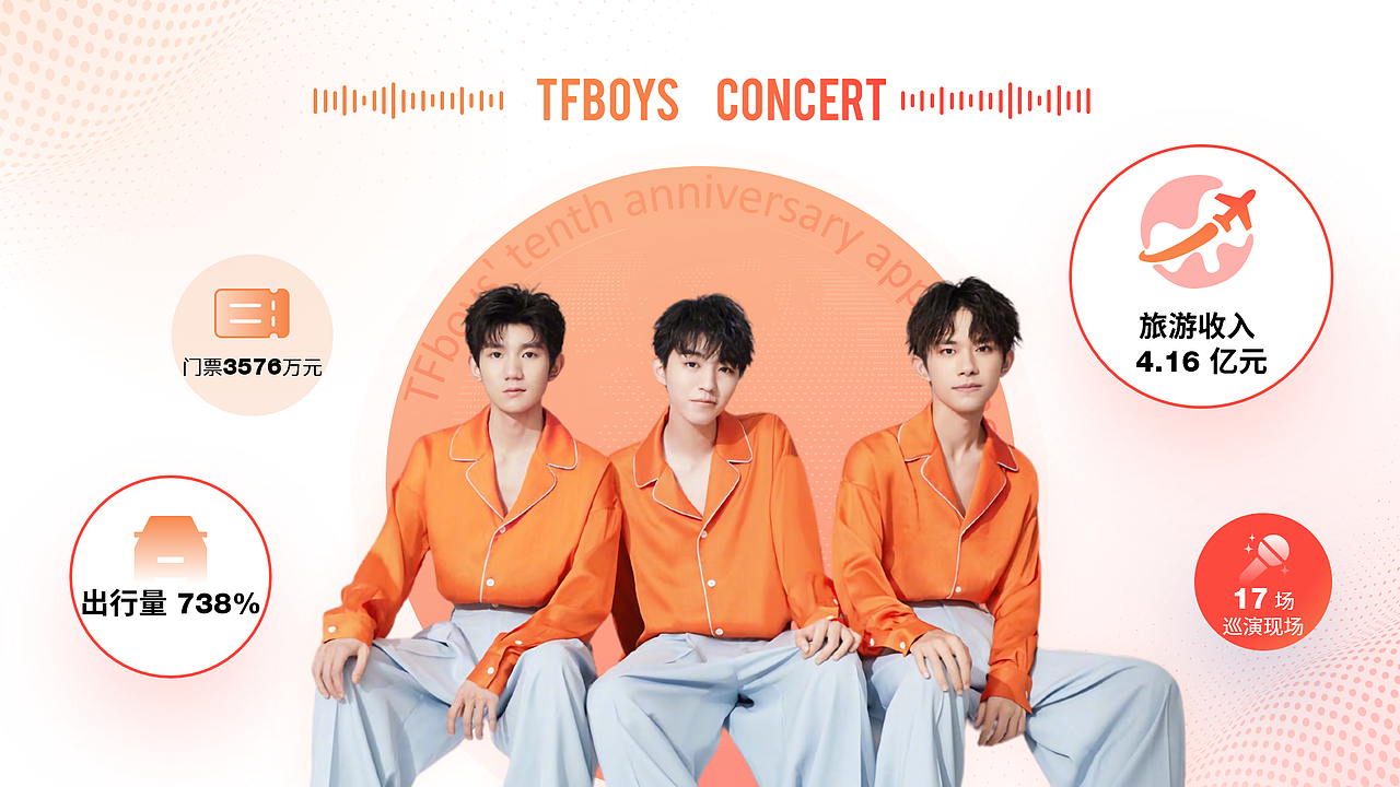 TFBOYS现场演唱会你去了嘛？这张介绍页面绝了，真帅！（图ZMzQ3Nzg5ODQ0） - PPT/Keynote - 站酷设计师范伊萱设计原创素材 - 站酷ZCOOL