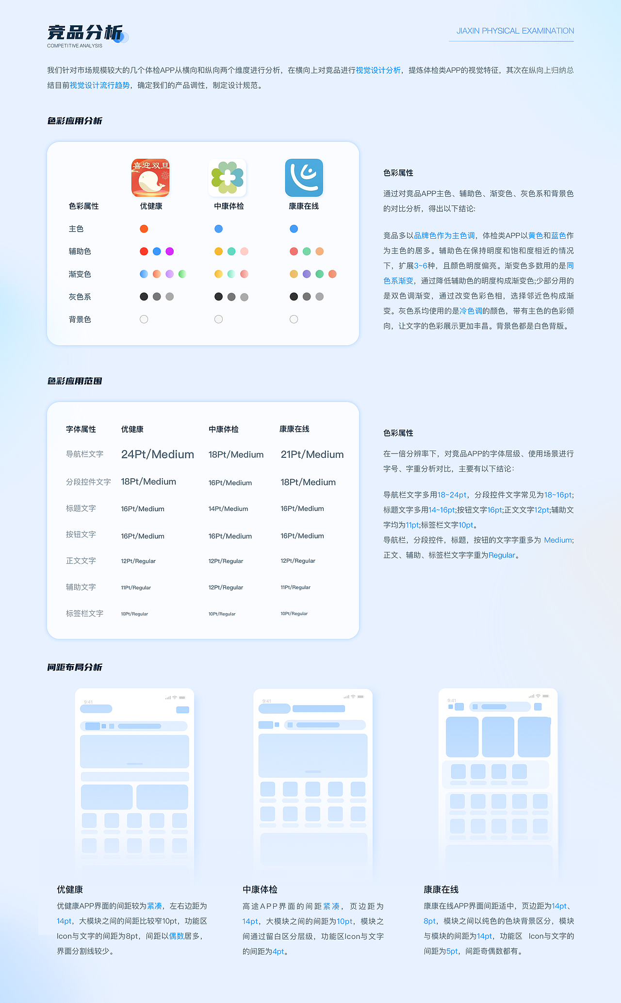 2022年作品集（图ZMzM0ODE5MTQ0） - APP界面 - 站酷设计师酷酷的修狗原创素材 - 站酷ZCOOL