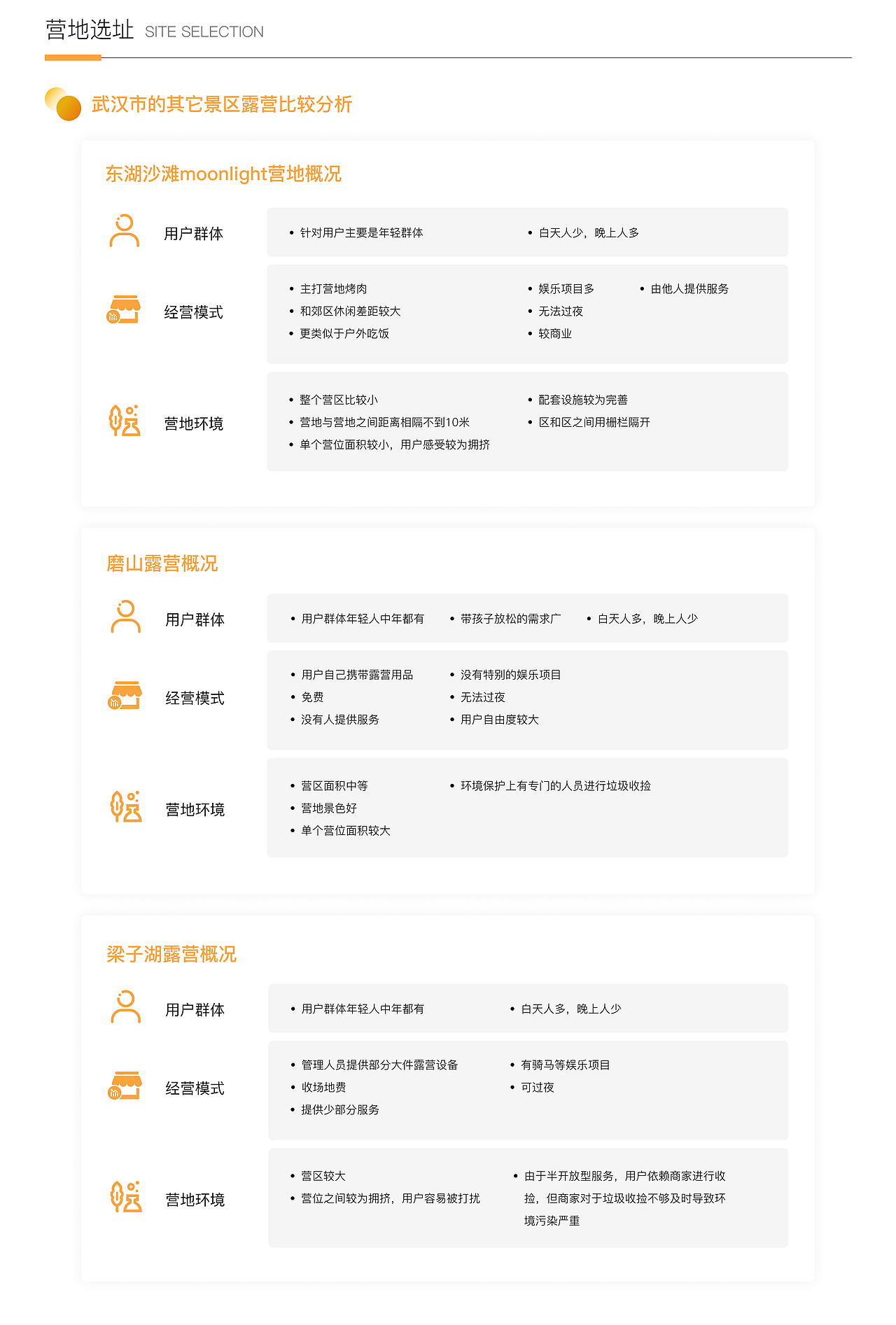 黄家湖湿地公园露营规划（图ZMzM2NDU2MzM2） - 其他平面 - 站酷设计师anniewon原创素材 - 站酷ZCOOL