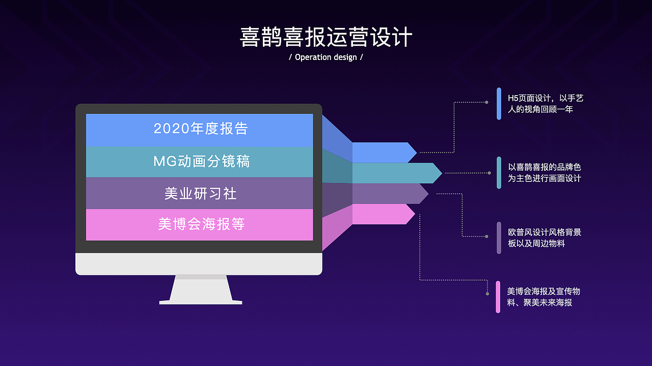 2021交互作品（图ZMzQ4NDI5MDQ4） - 交互/UE - 站酷设计师林_梓原创素材 - 站酷ZCOOL
