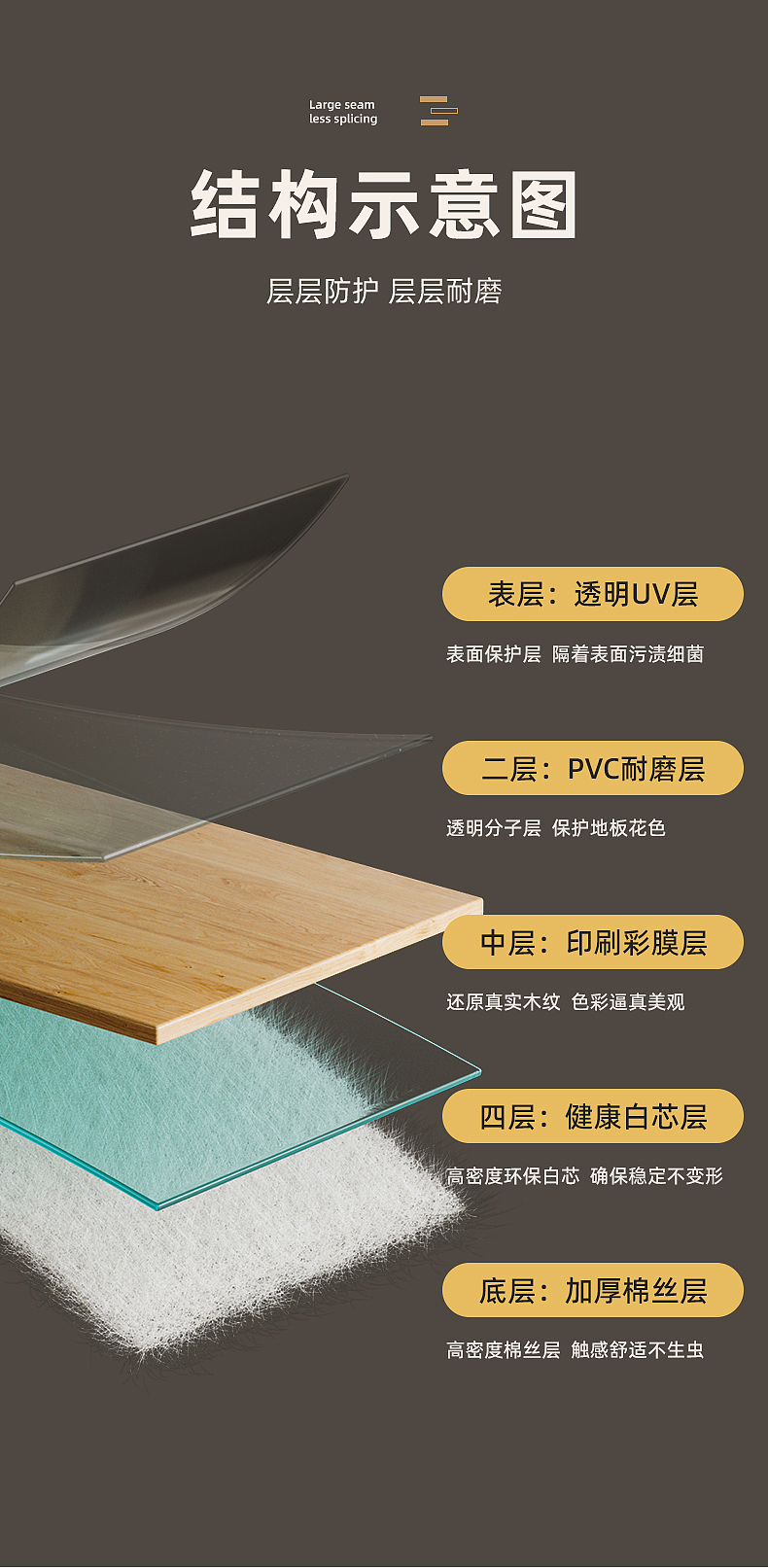 飘窗垫/地板革 2套工作详情页（图ZMzQ5MzEwMTI4） - 电商 - 站酷设计师硬要渲也能渲原创素材 - 站酷ZCOOL