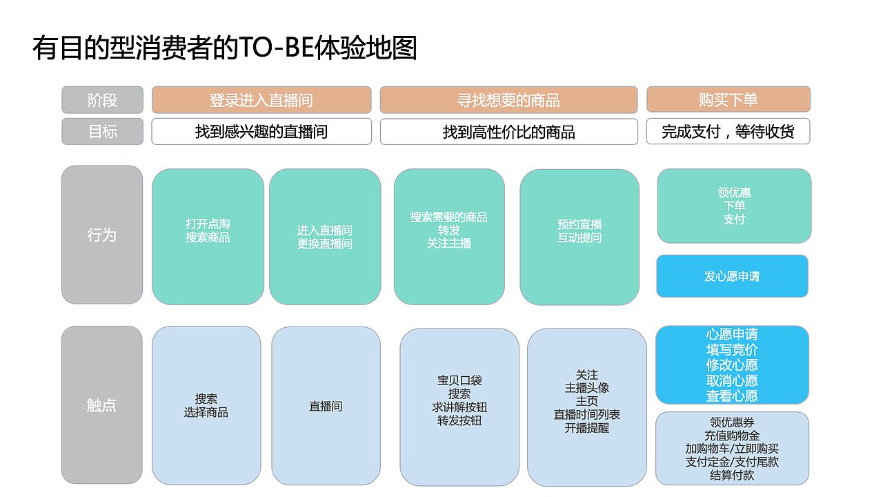 知群x点淘项目实战（图ZMzA2MjgyNTc2） - 文案/策划 - 站酷设计师Z729657011原创素材 - 站酷ZCOOL