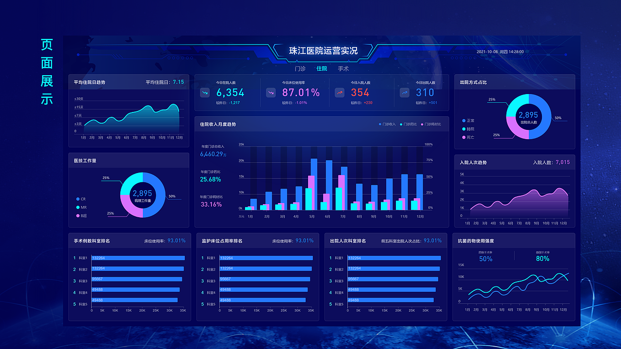 医院数据可视化（图ZMzMwNjYyNjYw） - APP界面 - 站酷设计师YUANYUAN徐原创素材 - 站酷ZCOOL