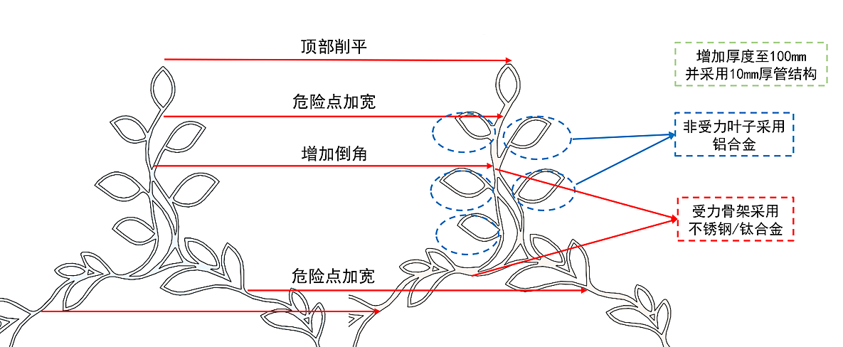 橄榄枝正反面开灯槽,内置灯带,面板用不锈钢雪花纹造型做盖板