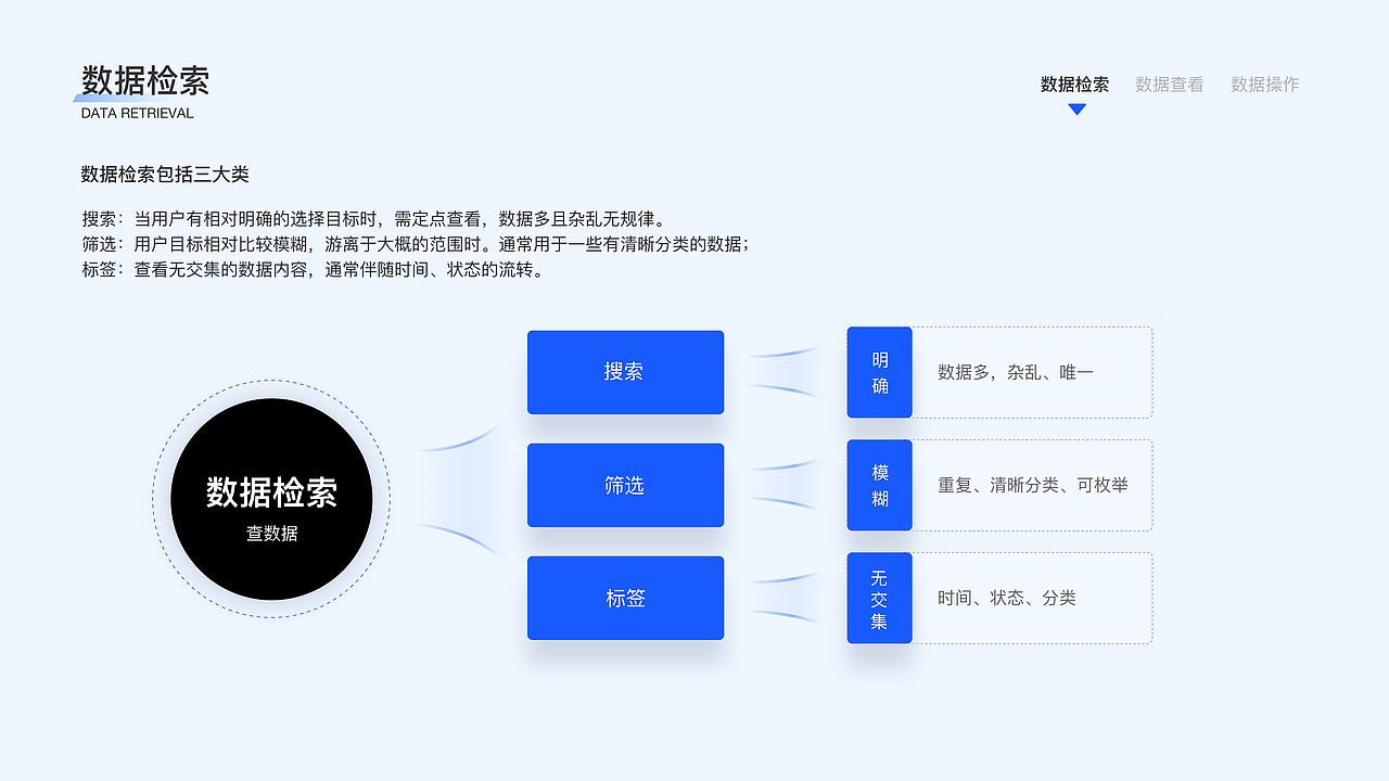 B端表格设计-容易被忽视的细节