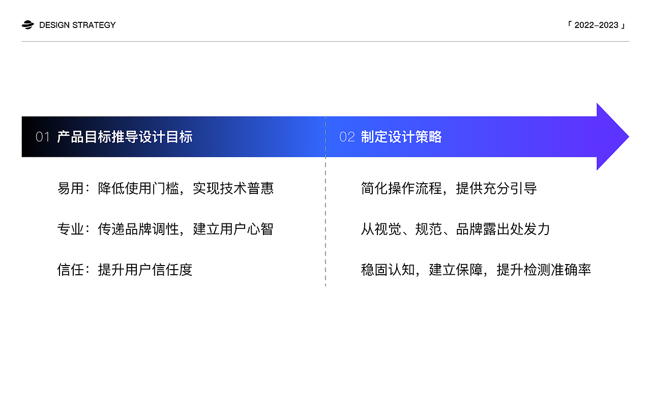 狗蛋的2024作品合集（图ZMzYzNzMyNDAw） - APP界面 - 站酷设计师狗子今年不会秃原创素材 - 站酷ZCOOL