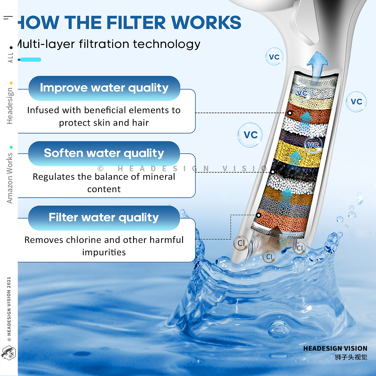 花洒亚马逊产品拍摄_主图设计_A+详情页设计