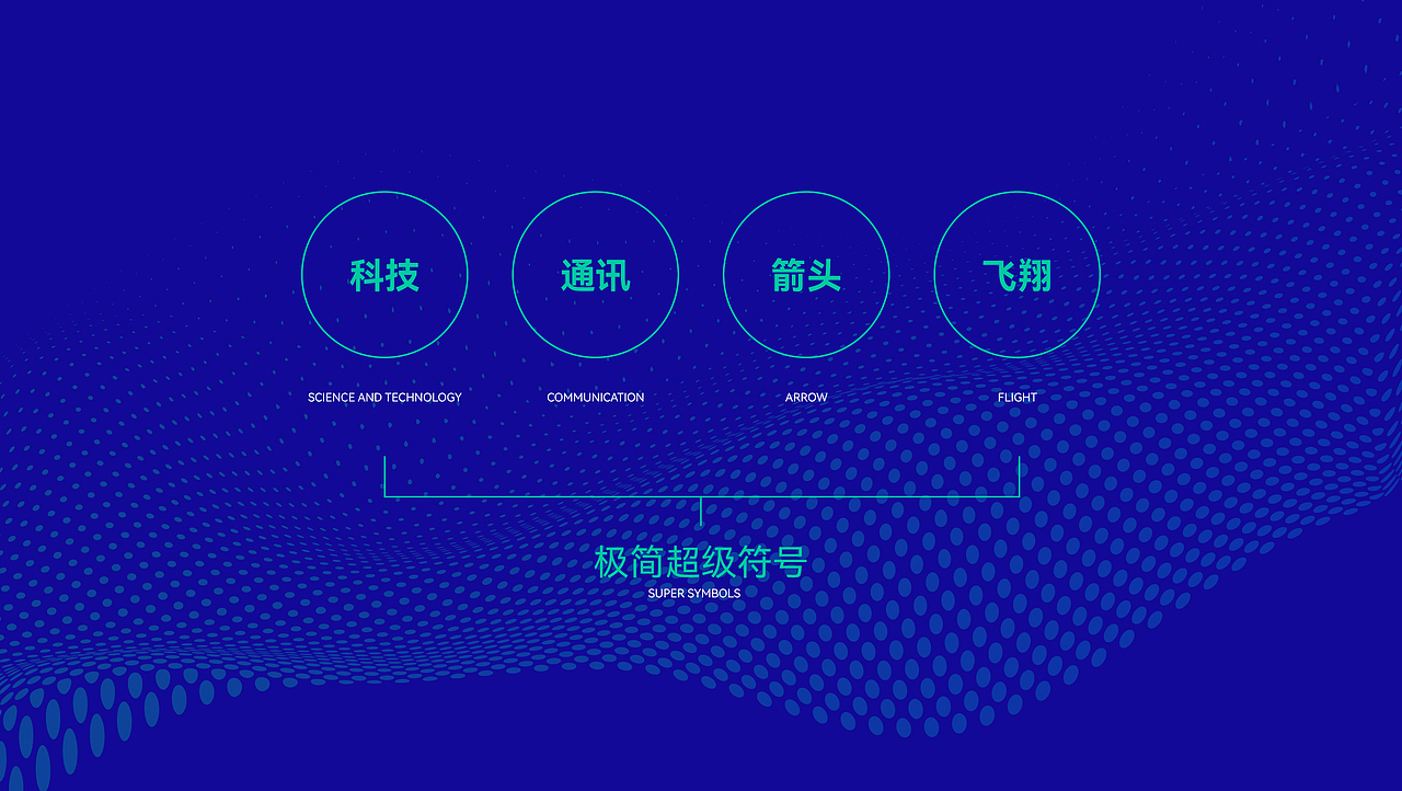 通讯科技品牌设计（图ZMzU5MDgzNzgw） - 品牌 - 站酷设计师鱼一设计原创素材 - 站酷ZCOOL