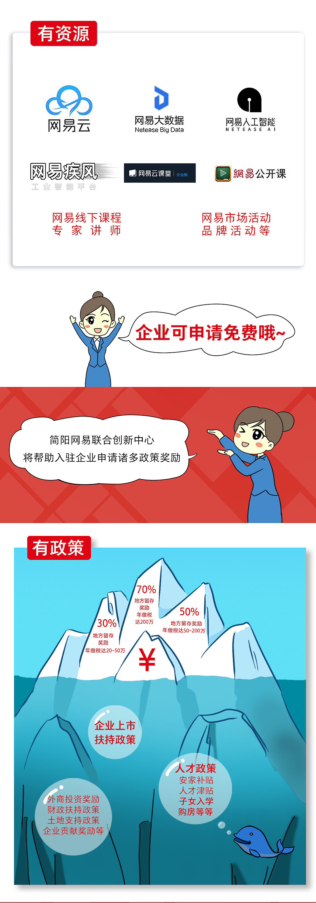条漫《漫画简阳网易联合创新中心招商政策》（图ZMzEwNzg0MTI4） - 短篇/格漫 - 站酷设计师小草也会笑原创素材 - 站酷ZCOOL