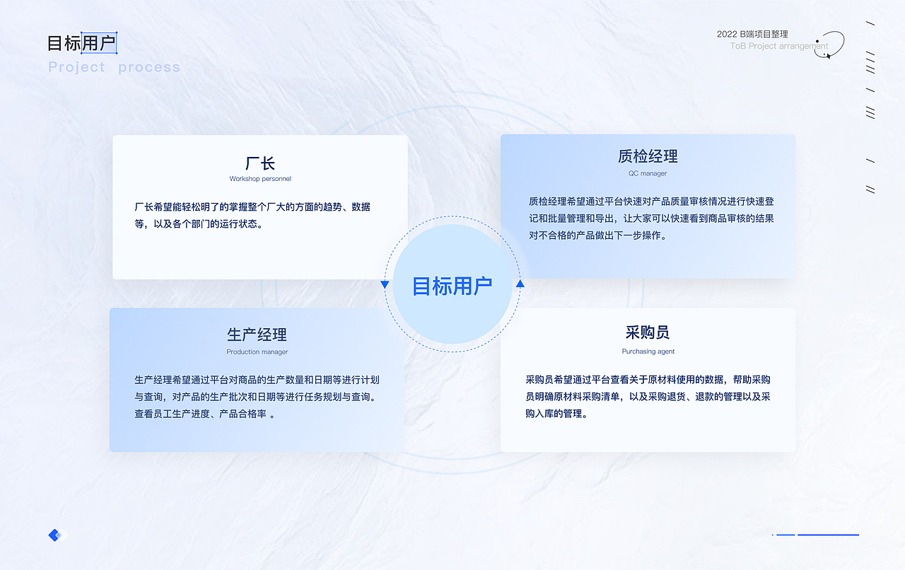 B端ERP项目复盘——医疗器械综合管理系统（图ZMzE3NTE2MTA0） - 交互/UE - 站酷设计师小蟹小蟹原创素材 - 站酷ZCOOL