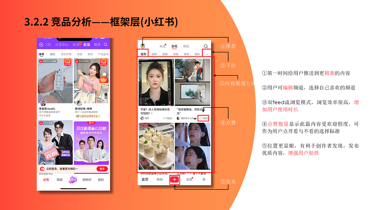 点淘互动分享圈（图ZMzU2MjczNzY0） - APP界面 - 站酷设计师centella原创素材 - 站酷ZCOOL