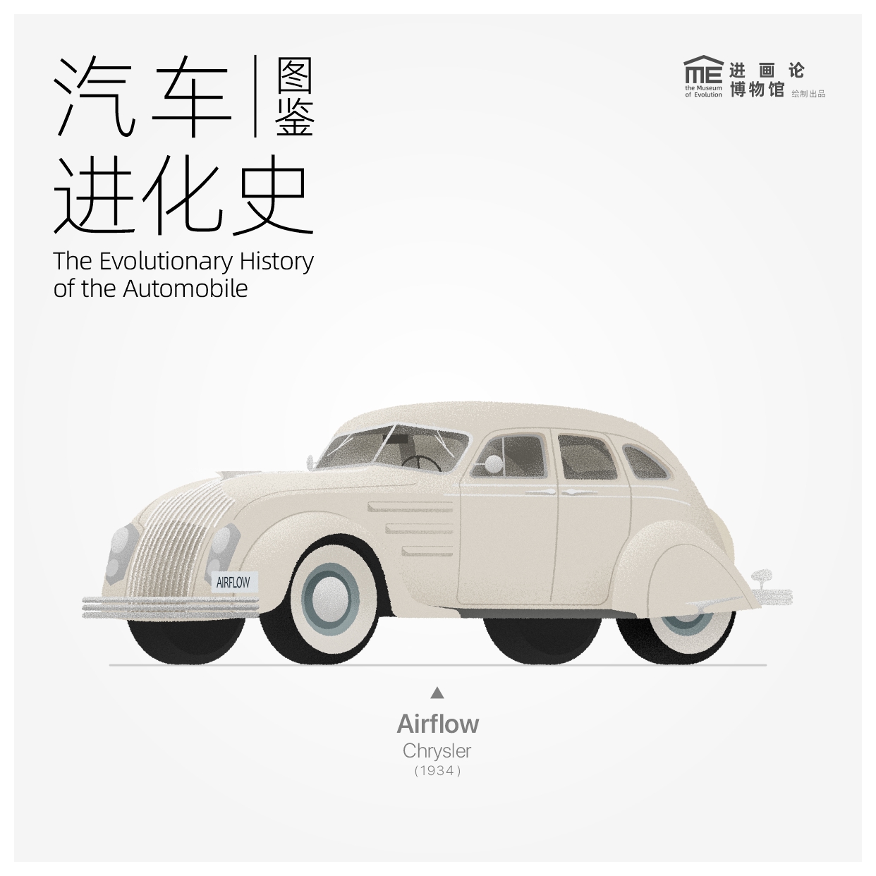  百年汽车进化史图鉴｜The Evolution of Automobile