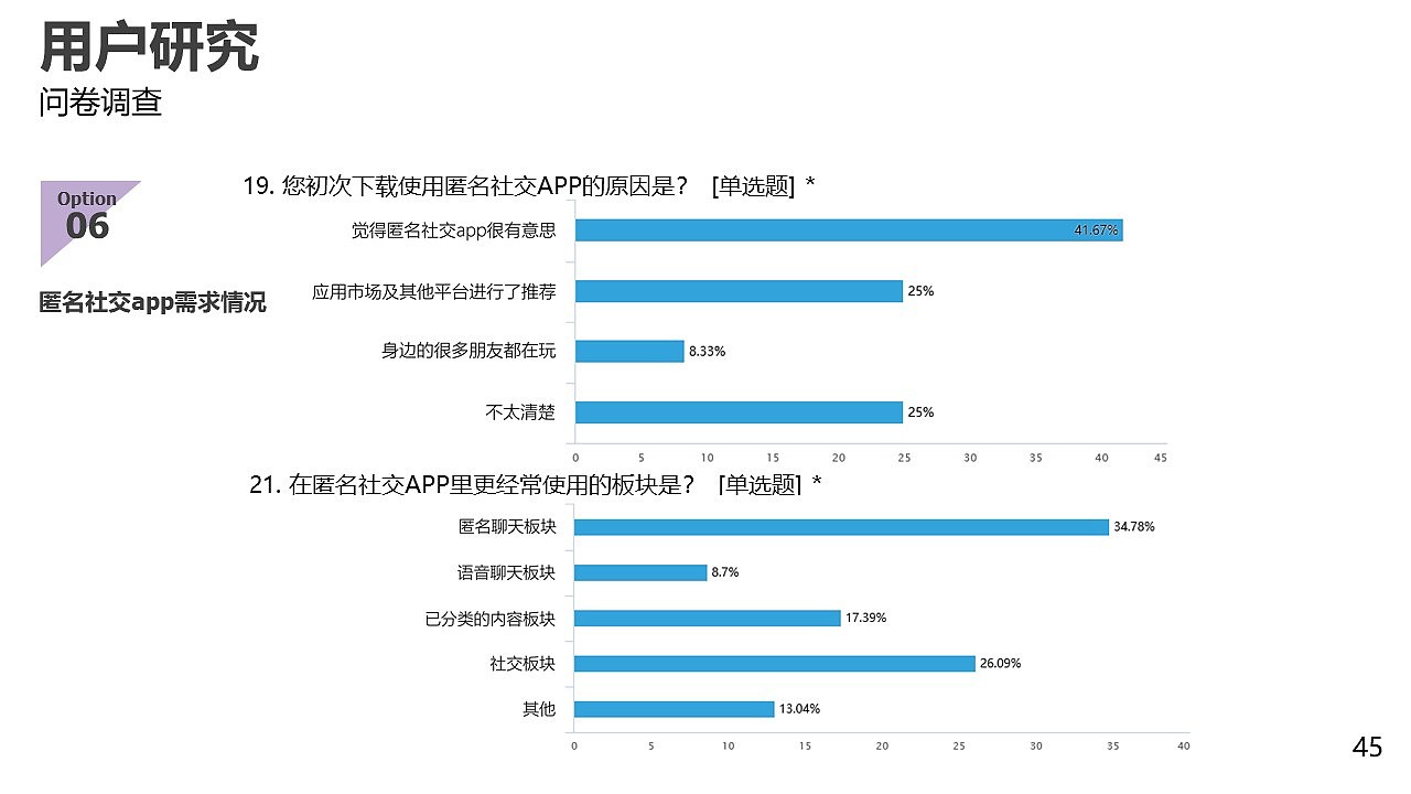 匿名社交产品设计（图ZMzA4NTQ3MTI4） - 交互/UE - 站酷设计师DD吃面包吧原创素材 - 站酷ZCOOL