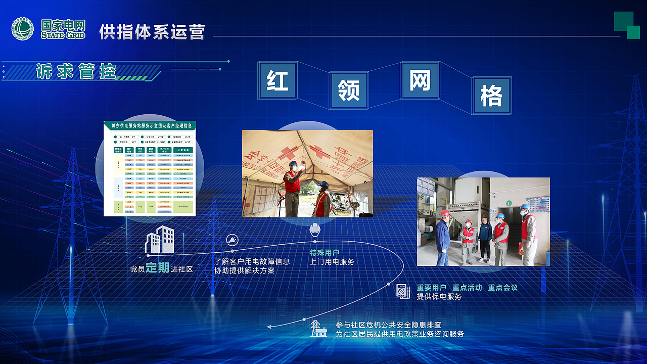 国家电网供电服务指挥中心PPT