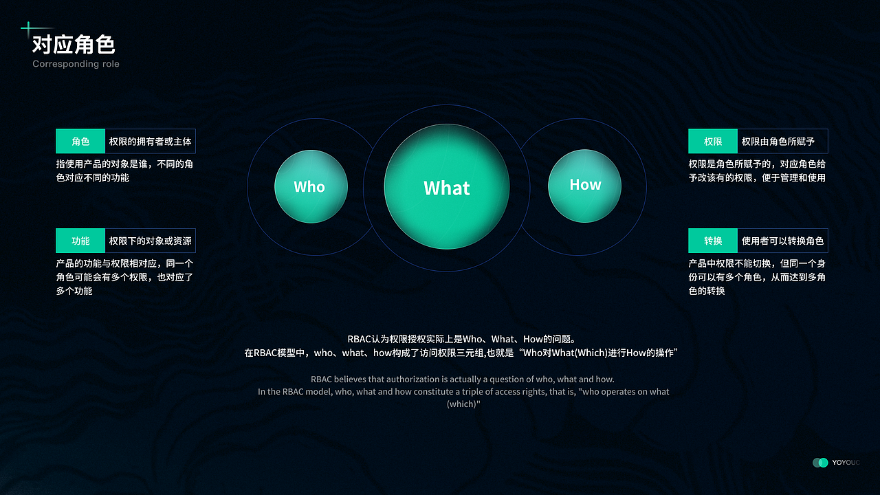 优易充后台管理系统B端