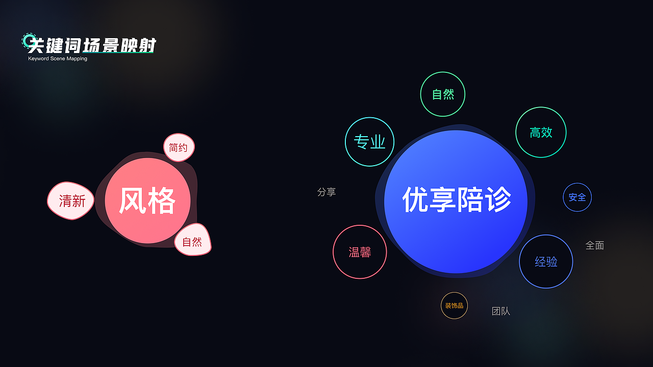 优享陪诊-视觉探索