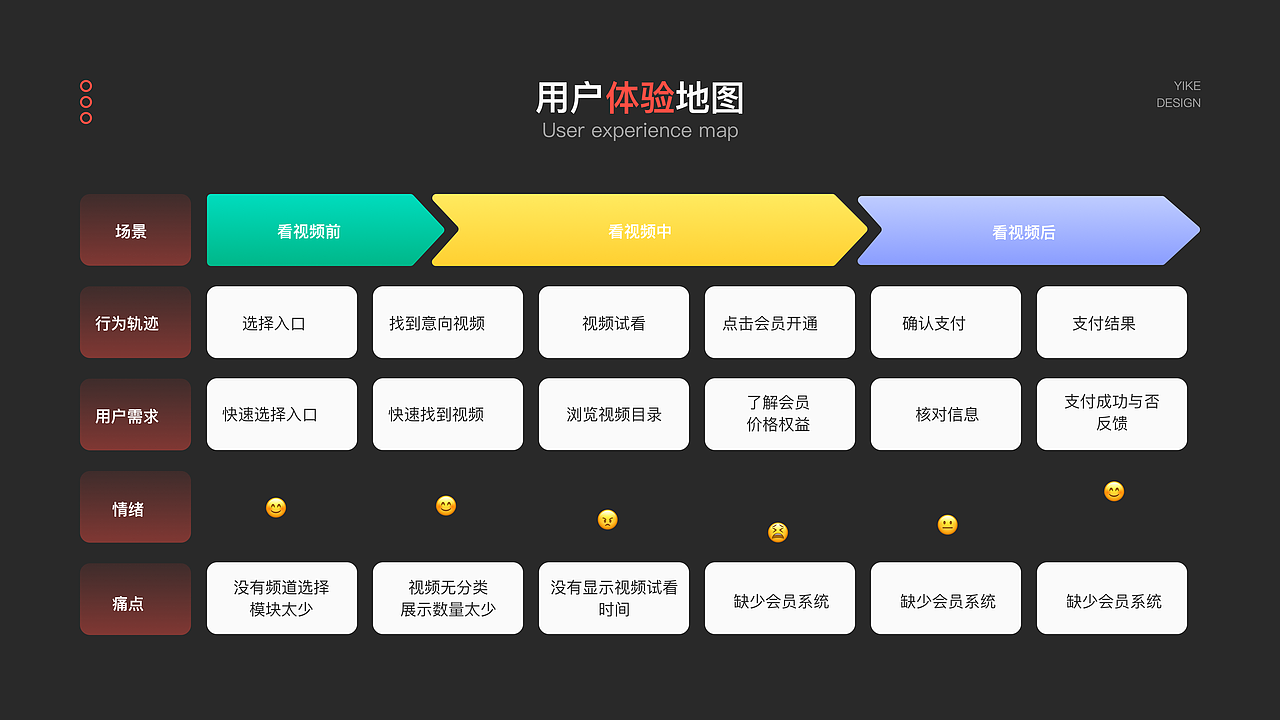 2023作品集UI总结～看机会（图ZMzY0MTY2MTA0） - APP界面 - 站酷设计师西什么柚原创素材 - 站酷ZCOOL